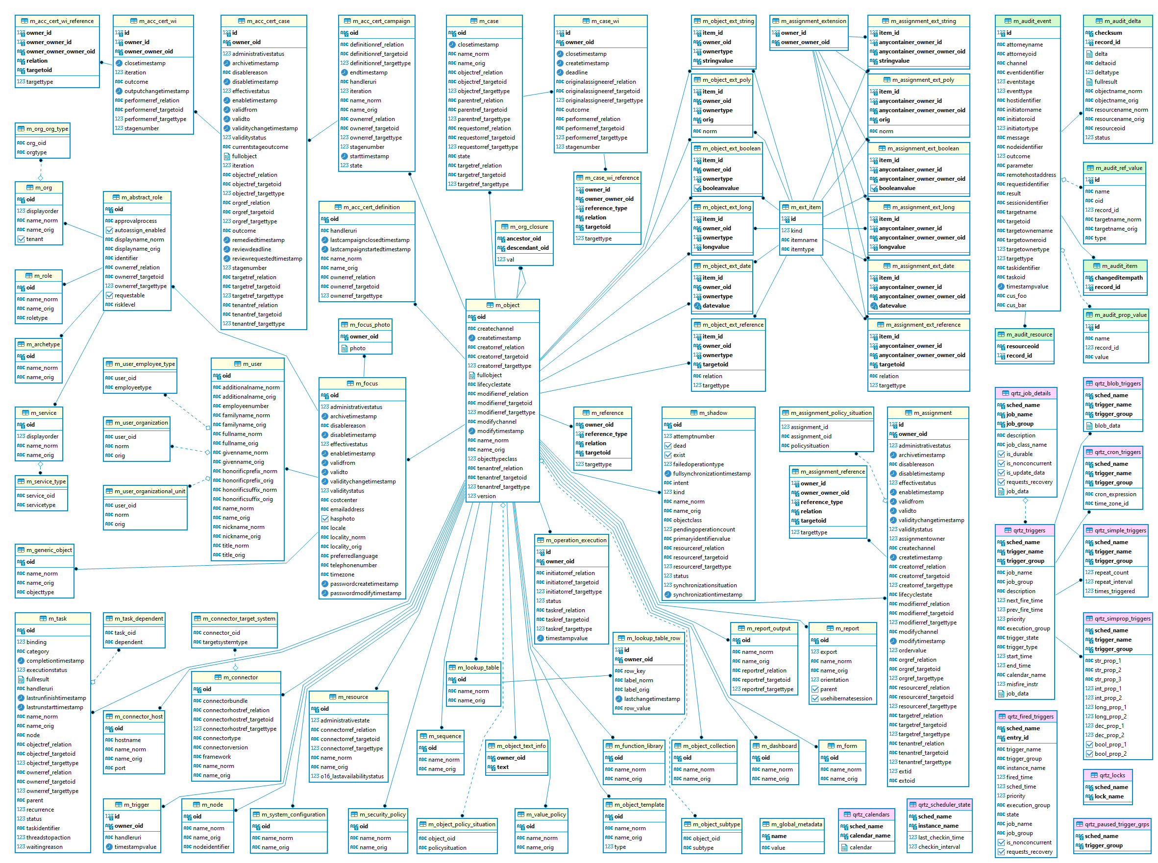 midpoint db 4.2