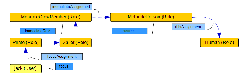 assignments variables human s