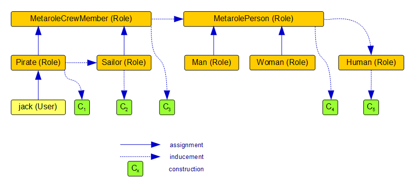 assignments variables