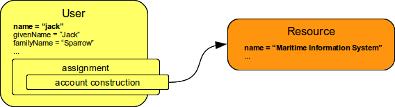 assignments construction 1