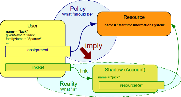 assignments link 1