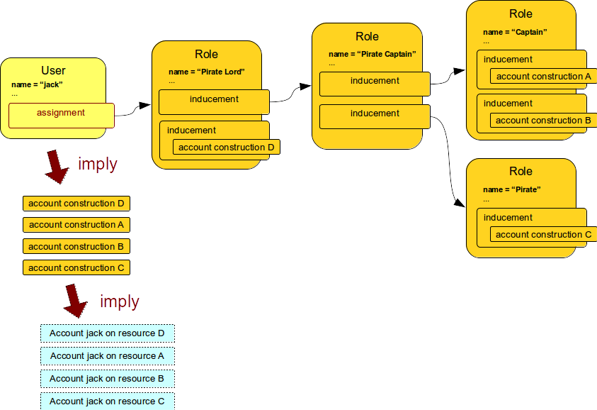 rbac meta 1