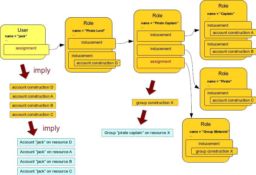 rbac meta 2