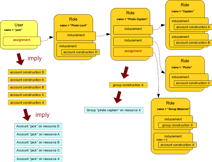 rbac meta 3