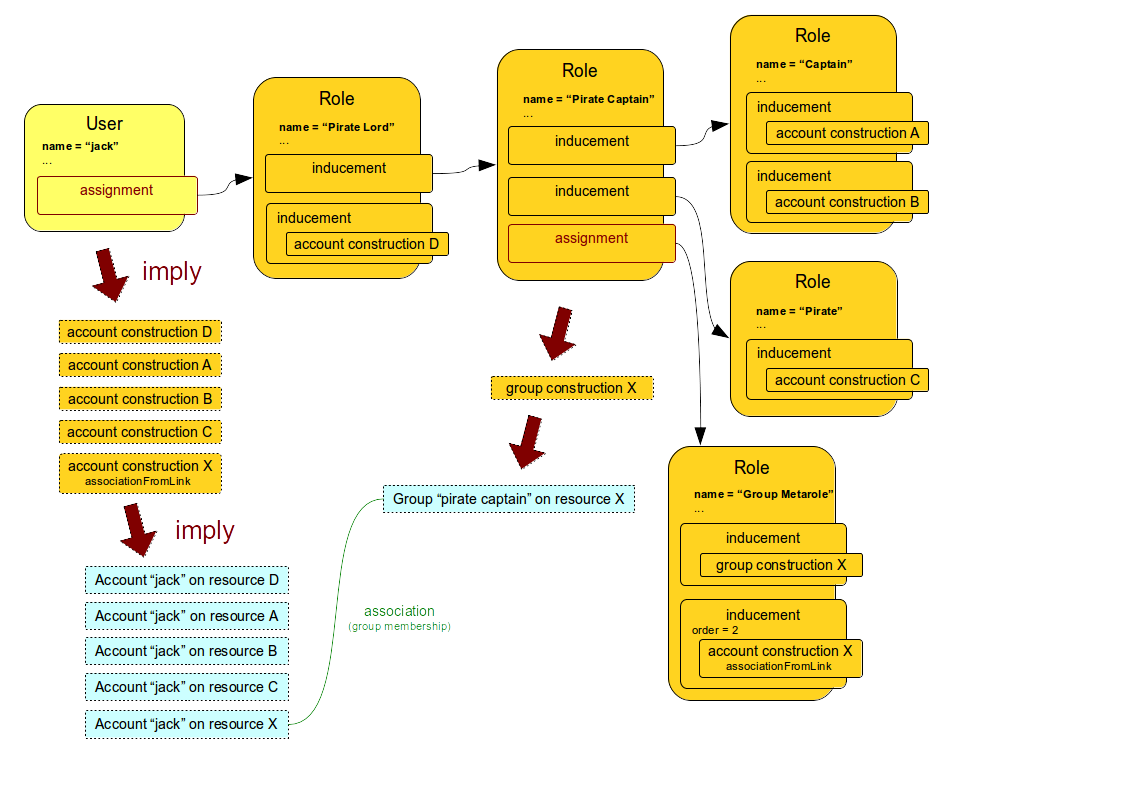 rbac meta 4