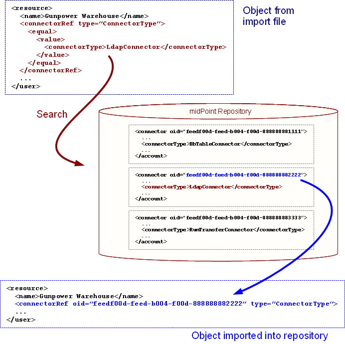 object references smart ref