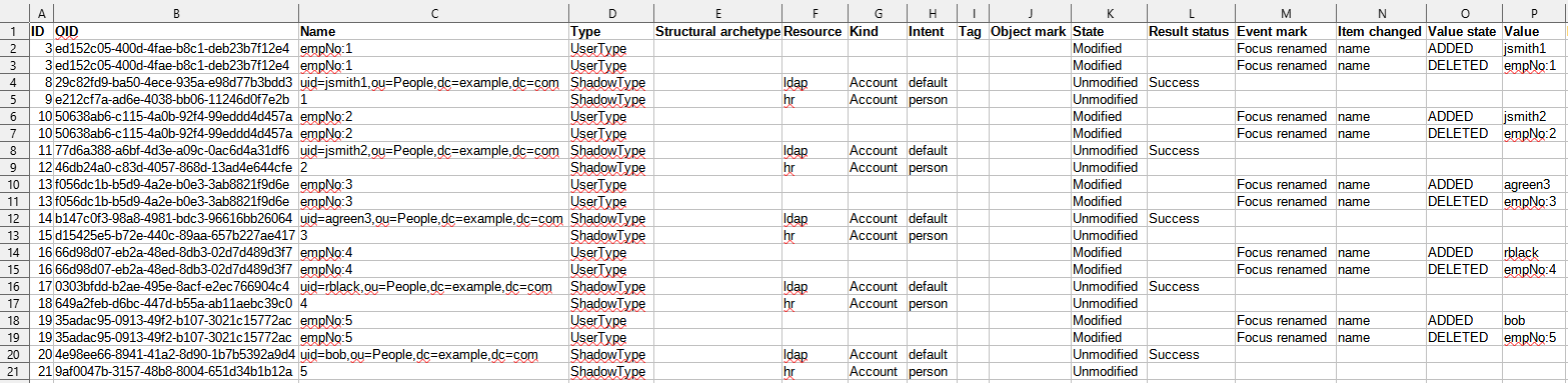 Example report