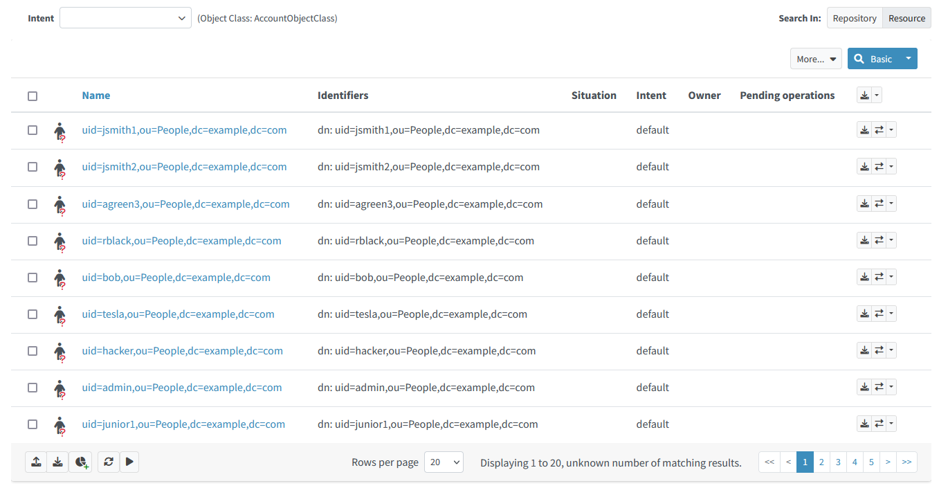 Content of LDAP resource with classification