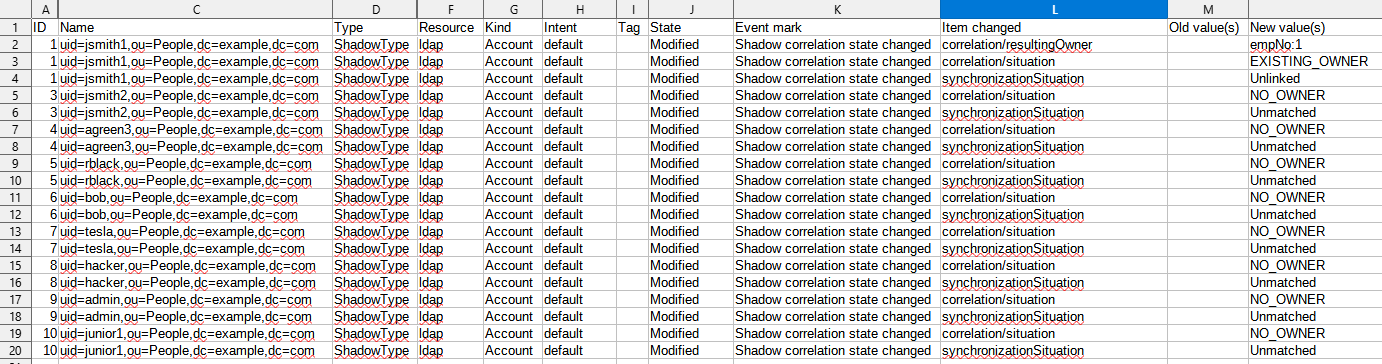 Correlation report