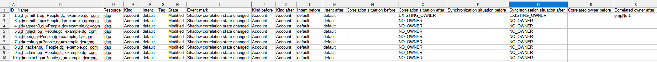 Specialized correlation report