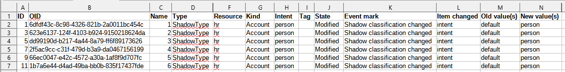 Reclassified objects report