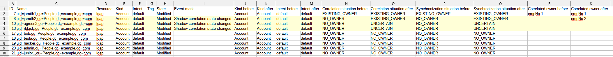 Specialized correlation report