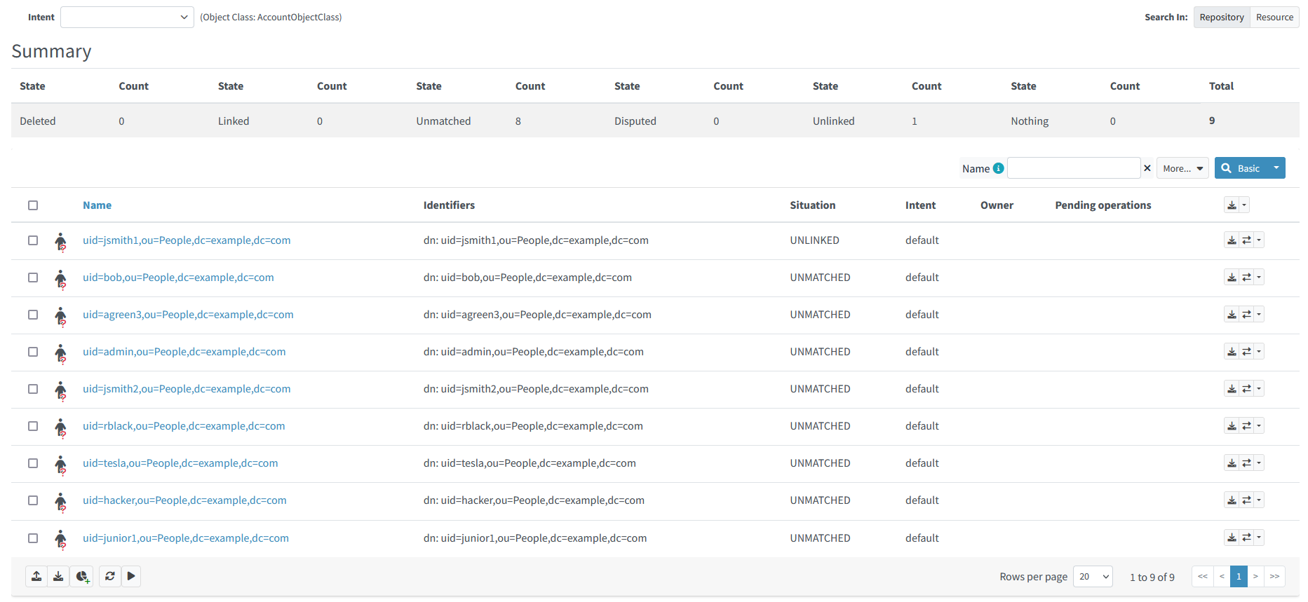 Content of LDAP resource after initial correlation run